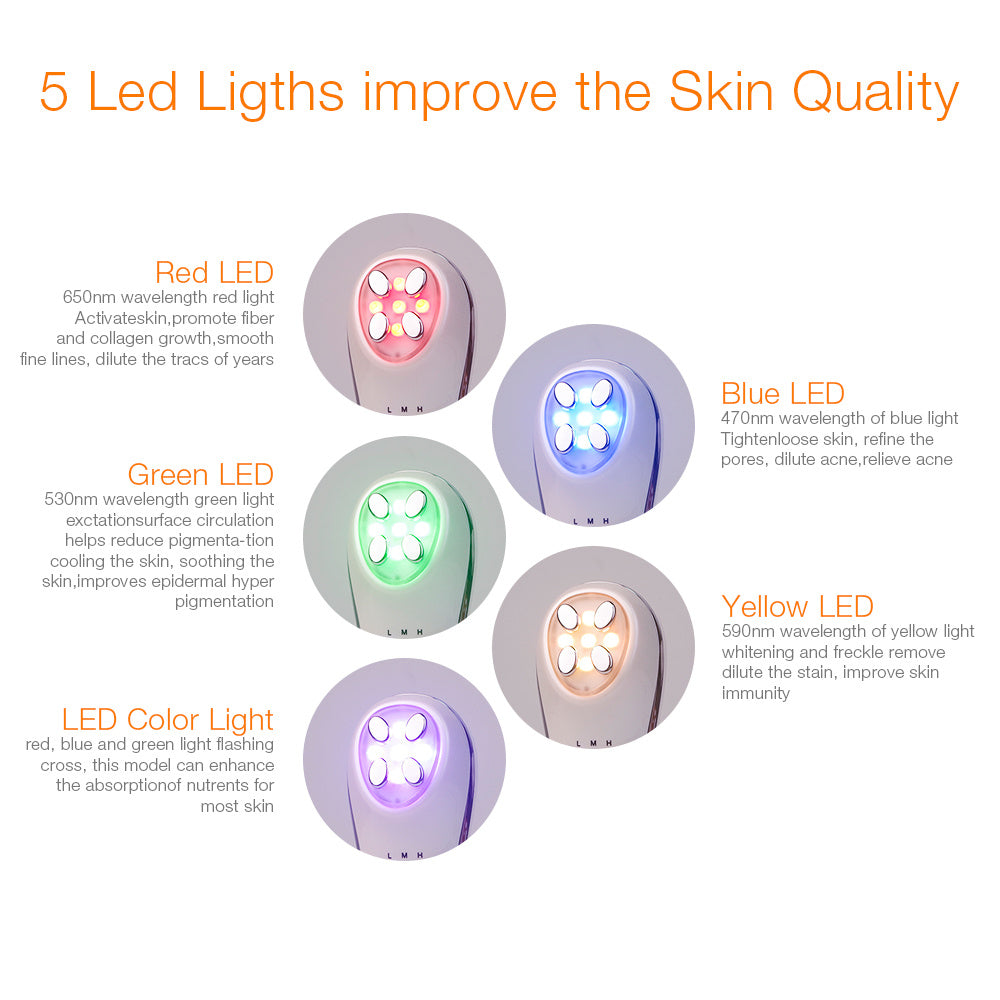 Mesotherapy device showing 5 LED lights with functions for hydration, anti-aging, skin rejuvenation, and radiant skin